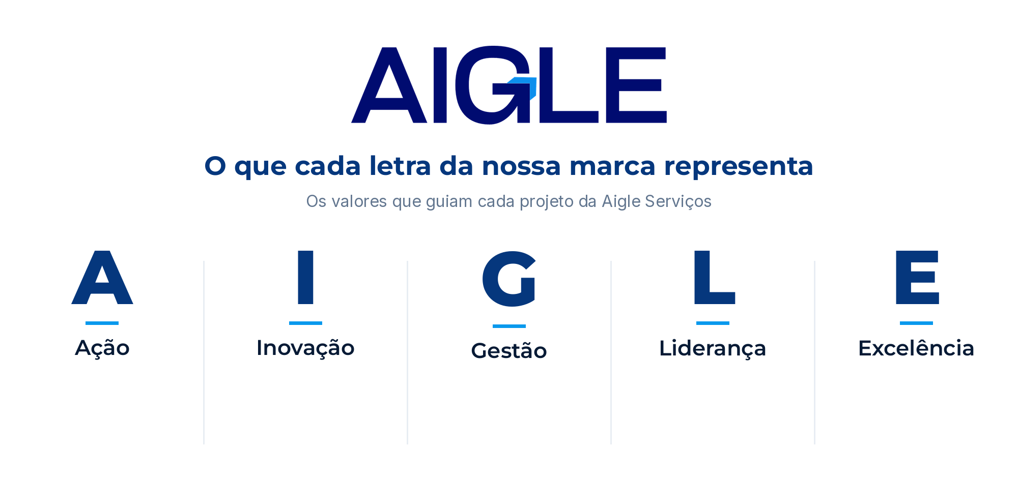 AIGLE: A de Ação, I de Inovação, G de Gestão, L de Liderança, E de Excelência